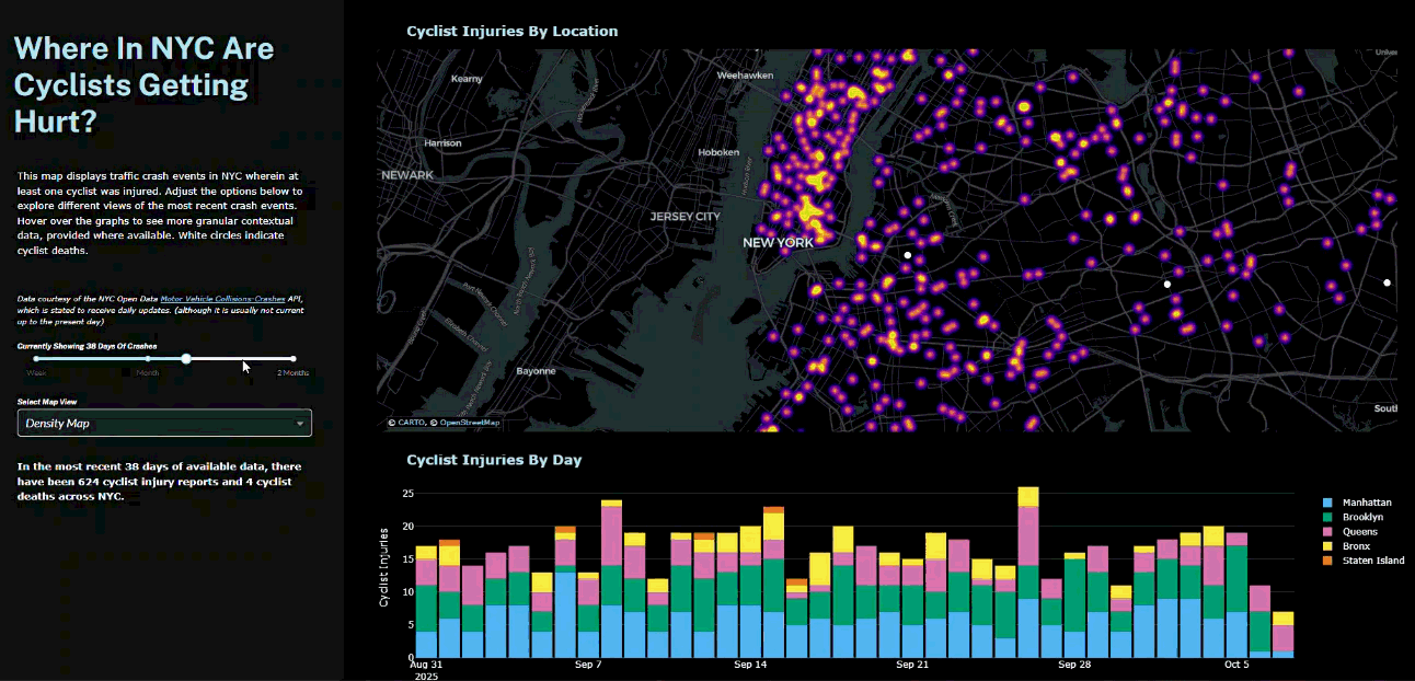 Cyclist Safety dashboard